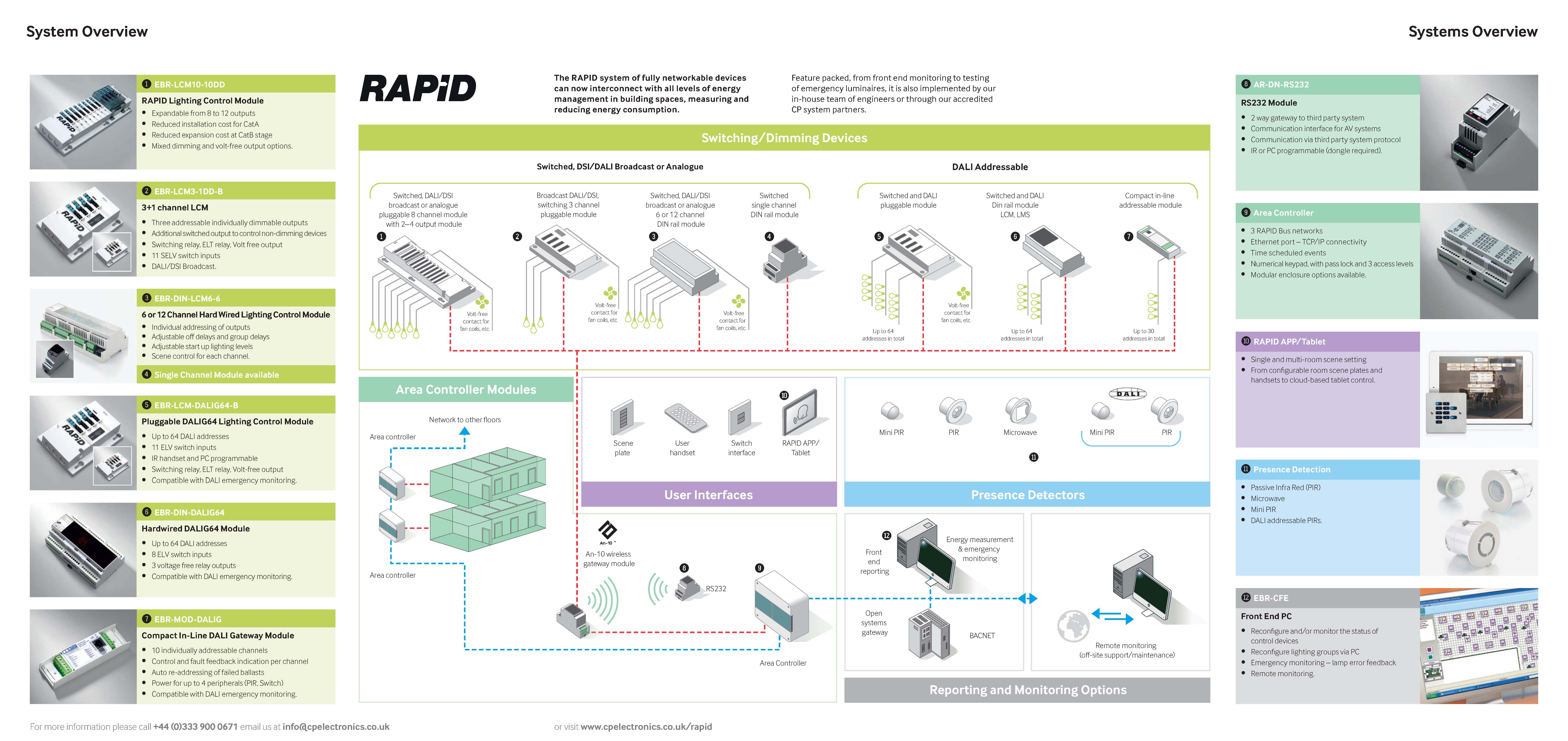 RAPID Lighting Control system - Cpelectronics LEGRAND